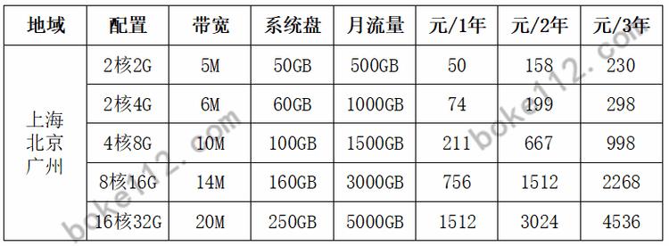 服务器购买费用_费用