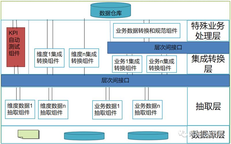etl数据仓库技术_ETL Job