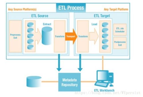 etl数据仓库技术_ETL Job