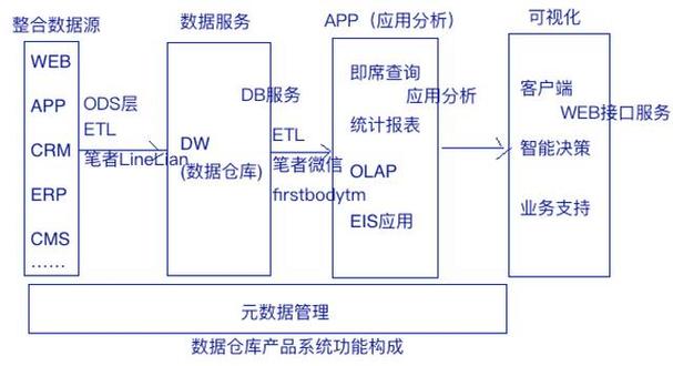 etl数据仓库技术_ETL Job