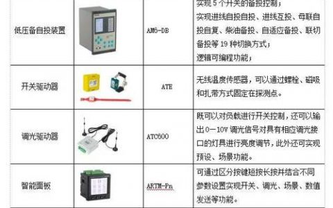 如何优化服务器机房监控通知系统以提升响应效率？