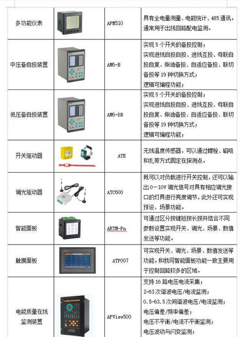 服务器机房配置_机房监控通知配置