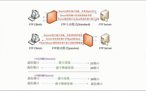 如何成功搭建FTP文件服务器并创建FTP站点？