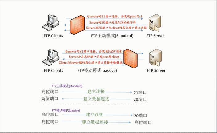 ftp文件服务器的搭建_搭建FTP站点