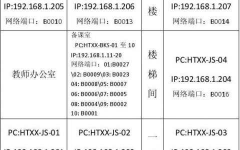 如何评估不同短信端口服务的价格与价值？