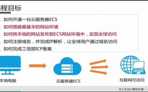 如何实现一键式部署企业网站的最佳实践？