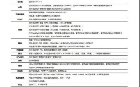 如何正确配置SNMP北向参数以优化服务器性能？