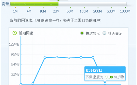 ECS内网访问GaussDB是否存在带宽限制？