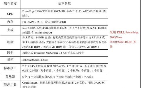 如何平衡服务器端硬件配置中的CPU与内存以优化TPS和QPS性能？