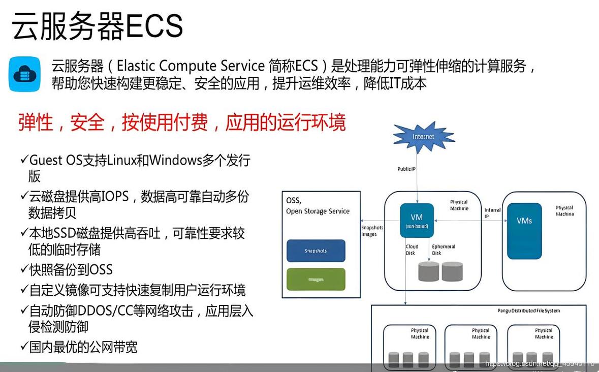 ecs实例规格_启动ECS实例