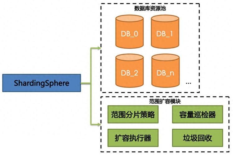 分布式数据存储_数据分布式存储
