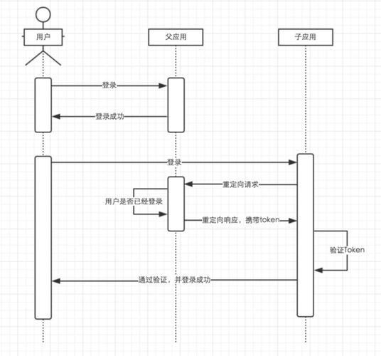单态设计模式_登录应用设计态
