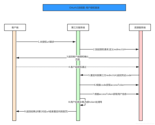 单态设计模式_登录应用设计态