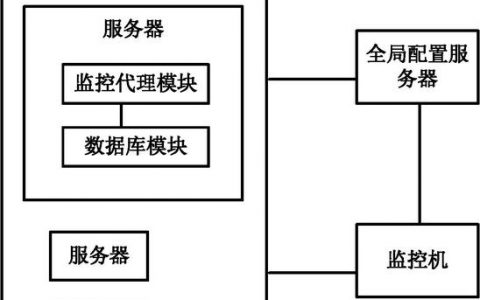 如何配置服务器集群，关键步骤与核心概念解析？