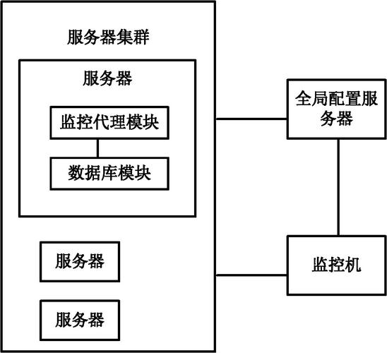 服务器集群配置的主要过程_主要概念