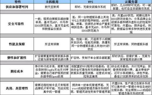服务器主机划分多个vps_区块划分