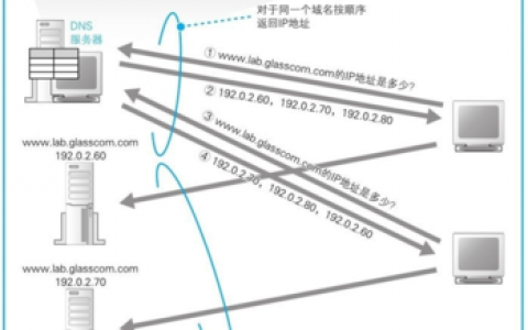 如何准确判断服务器负载并进行有效的分支处理？
