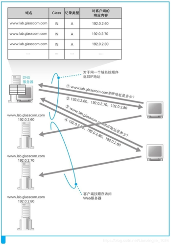 服务器 负载 判断_分支判断