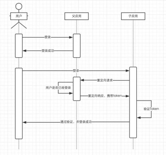 单点登录实现_单点登录改造