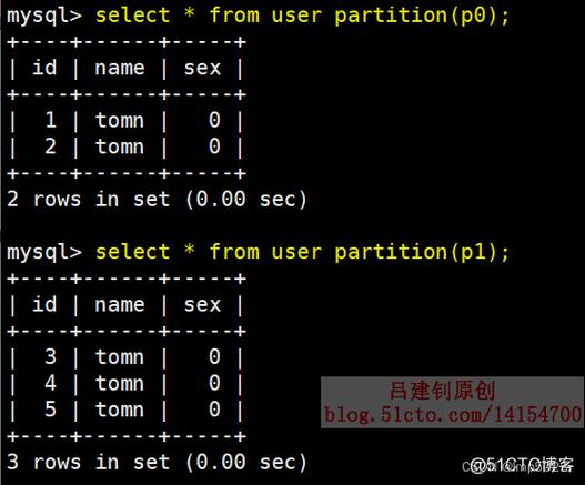 服务器清空mysql数据库_清空分区