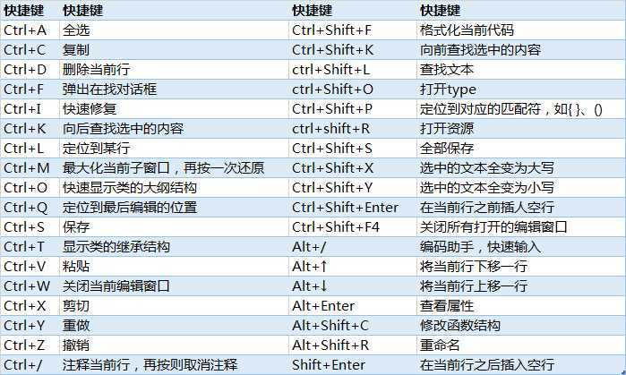 Eclipse快捷键大全_宠物大全