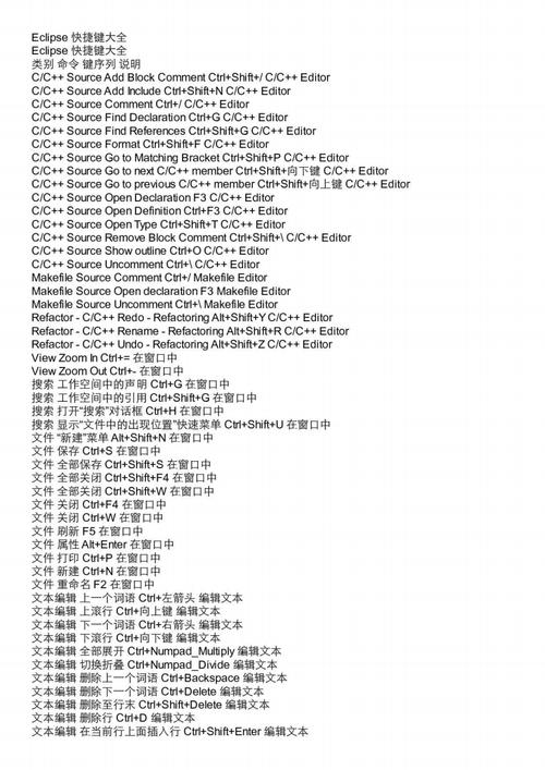 Eclipse快捷键大全_宠物大全