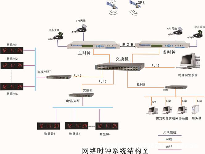 服务器系统的配置_配置系统时钟