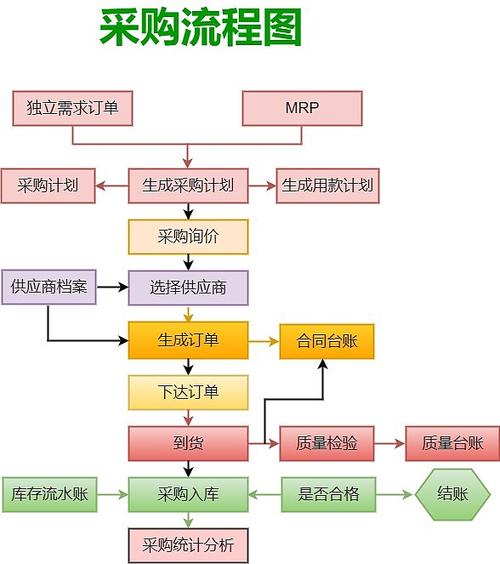 服务器租用网站模版_获取流程模版列表
