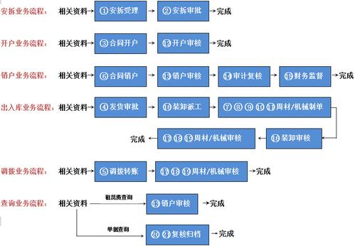 服务器租用网站模版_获取流程模版列表