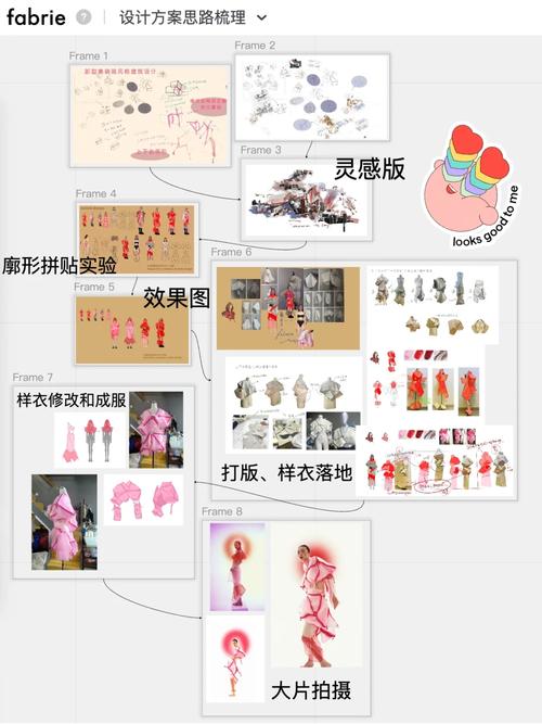 服装网站模块方案_二维异形件服装切割