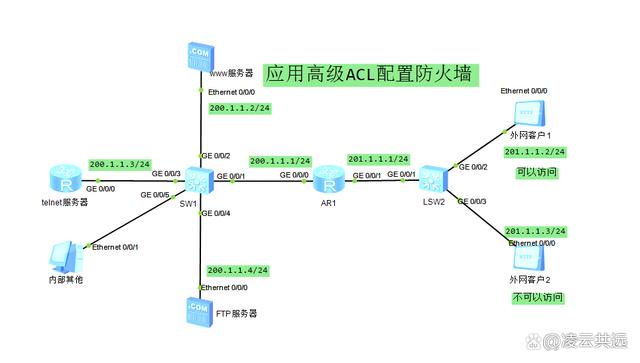 防cc防火墙_配置CC
