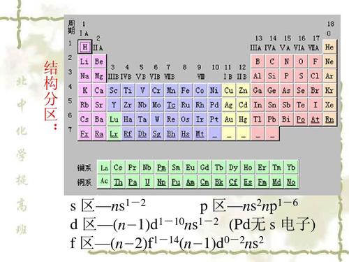分区参数_分区（分区子表、子分区）