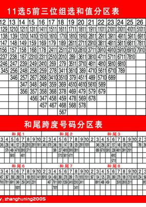 分区参数_分区（分区子表、子分区）