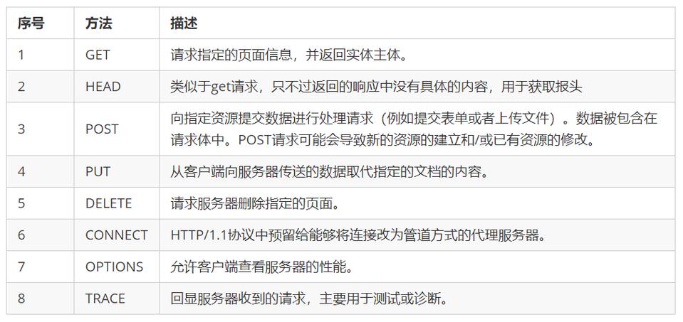 服务器端 识别客户端_开始识别请求响应