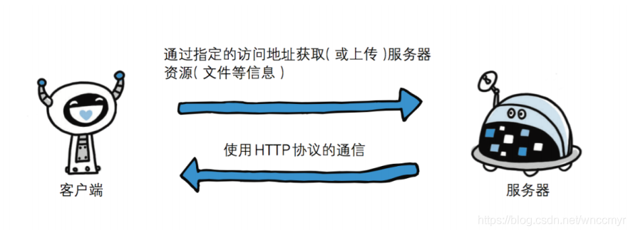 服务器端 识别客户端_开始识别请求响应