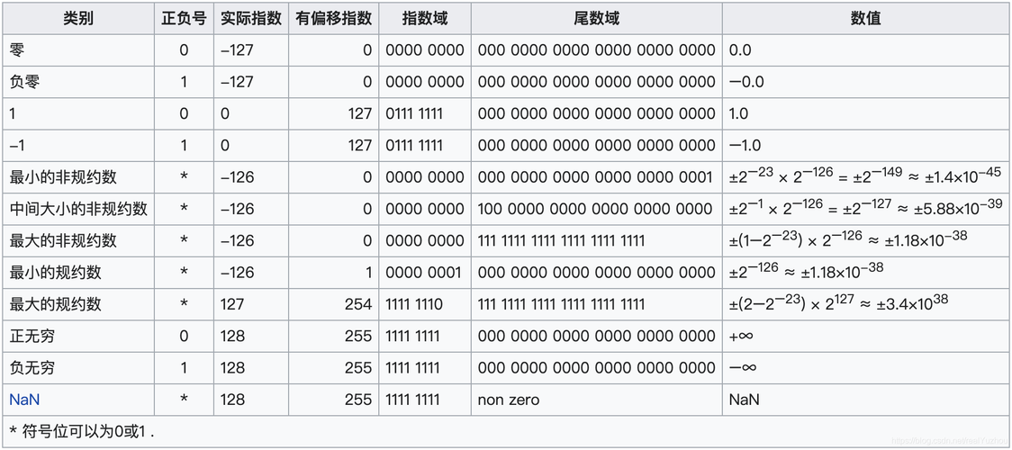 单精度浮点数_IoTDB支持的数据类型和编码