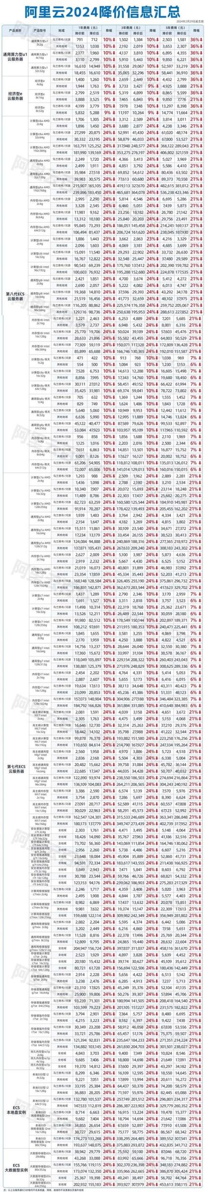 服务器价格趋势_趋势