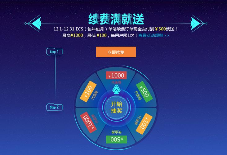 ecs续费_ECS