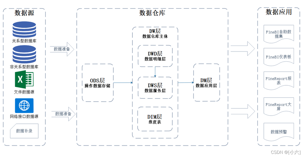 etl架构设计_ETL映射设计