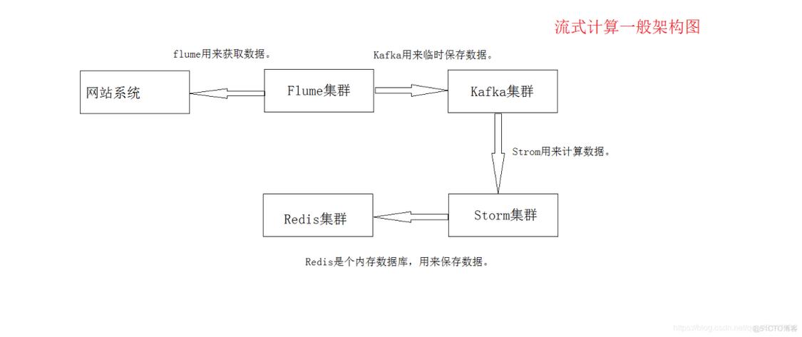 etl架构设计_ETL映射设计