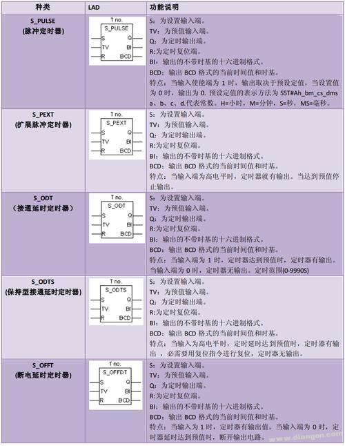 定时执行方法_定时执行远程脚本