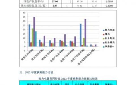 如何评估和提升分析能力与设备能力的集成效果？