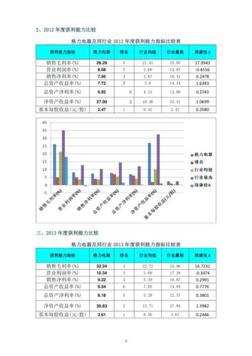 分析能力_设备能力集