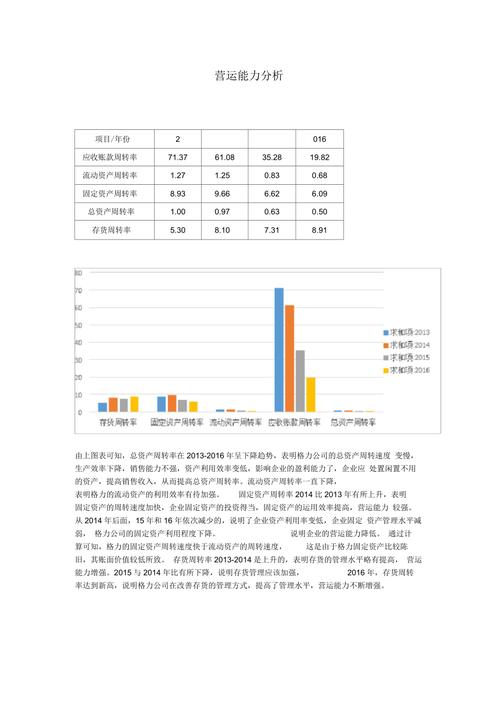 分析能力_设备能力集