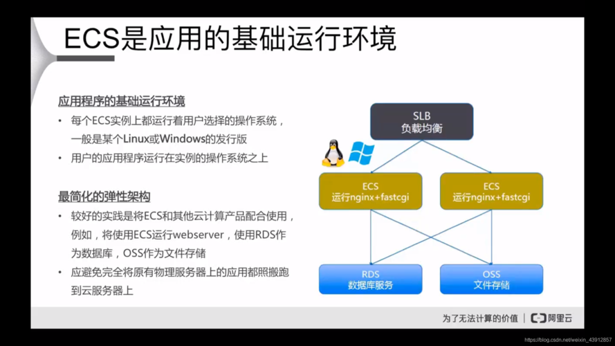 ecs数据传输_ECS
