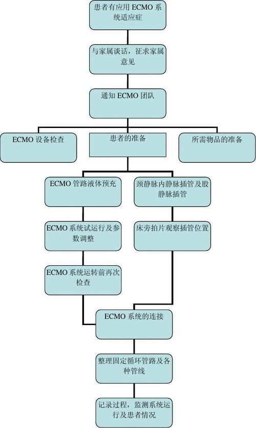 ECS搭建_搭建流程