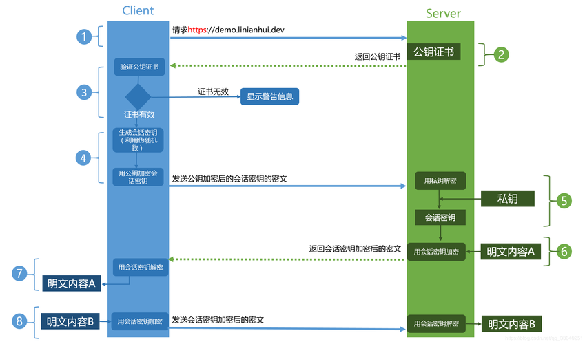 erp服务器与客户端通信协议_通信协议