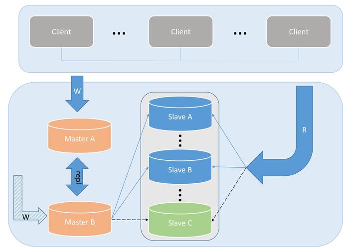 ef框架链接mysql数据库_传感框架