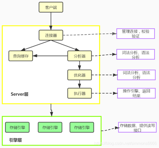ef框架链接mysql数据库_传感框架