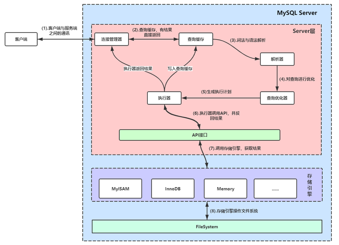 ef框架链接mysql数据库_传感框架